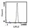 Ly76 antibody, AM31858RP-L, Origene, Flow Cytometry image 