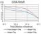 P21 (RAC1) Activated Kinase 3 antibody, NBP2-61766, Novus Biologicals, Enzyme Linked Immunosorbent Assay image 