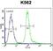 Glomulin, FKBP Associated Protein antibody, LS-C166505, Lifespan Biosciences, Flow Cytometry image 