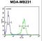 14-3-3 protein zeta/delta antibody, LS-C160705, Lifespan Biosciences, Flow Cytometry image 
