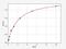 Insulin Like 3 antibody, ER0253, FineTest, Enzyme Linked Immunosorbent Assay image 