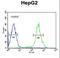 Y+L amino acid transporter 2 antibody, LS-C160688, Lifespan Biosciences, Flow Cytometry image 