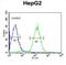 Phospholipid Transfer Protein antibody, abx033529, Abbexa, Flow Cytometry image 