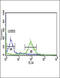 Enoyl-CoA Delta Isomerase 1 antibody, 63-635, ProSci, Immunofluorescence image 