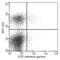 Interferon Gamma antibody, 50709-R348-F, Sino Biological, Flow Cytometry image 