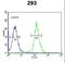 Cell Division Cycle 45 antibody, LS-C168595, Lifespan Biosciences, Flow Cytometry image 
