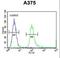 Speedy/RINGO Cell Cycle Regulator Family Member E3 antibody, LS-C161438, Lifespan Biosciences, Flow Cytometry image 