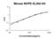 Immunoglobulin Superfamily DCC Subclass Member 4 antibody, EK1520, Boster Biological Technology, Enzyme Linked Immunosorbent Assay image 