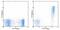 Ea52-68 Peptide antibody, 13-5741-85, Invitrogen Antibodies, Flow Cytometry image 