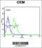 Diaphanous Related Formin 2 antibody, 63-930, ProSci, Flow Cytometry image 