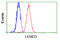 LEM Domain Containing 3 antibody, LS-C114872, Lifespan Biosciences, Flow Cytometry image 