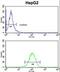 HOMER1 antibody, LS-C100888, Lifespan Biosciences, Flow Cytometry image 