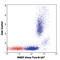 Platelet And Endothelial Cell Adhesion Molecule 1 antibody, 303111, BioLegend, Flow Cytometry image 