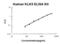 Kallikrein Related Peptidase 5 antibody, FEK0817, Boster Biological Technology, Enzyme Linked Immunosorbent Assay image 