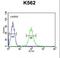 Katanin Catalytic Subunit A1 Like 1 antibody, LS-C165400, Lifespan Biosciences, Flow Cytometry image 