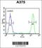 Inosine Triphosphatase antibody, 61-724, ProSci, Flow Cytometry image 