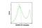 CD45 antibody, 30095S, Cell Signaling Technology, Flow Cytometry image 