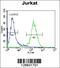 Putative protein phosphatase 1 regulatory inhibitor subunit 3G antibody, 56-162, ProSci, Flow Cytometry image 