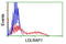 Low Density Lipoprotein Receptor Adaptor Protein 1 antibody, LS-C173476, Lifespan Biosciences, Flow Cytometry image 