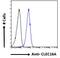 Early growth response protein 4 antibody, 45-522, ProSci, Enzyme Linked Immunosorbent Assay image 