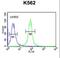 Asc-type amino acid transporter 1 antibody, LS-C155825, Lifespan Biosciences, Flow Cytometry image 