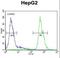 MEF2 Activating Motif And SAP Domain Containing Transcriptional Regulator antibody, LS-C163981, Lifespan Biosciences, Flow Cytometry image 