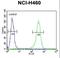 Zinc Finger Protein 473 antibody, LS-C160812, Lifespan Biosciences, Flow Cytometry image 