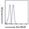 Ribosomal Protein L19 antibody, NB100-41376, Novus Biologicals, Flow Cytometry image 