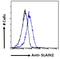 SLAIN Motif Family Member 2 antibody, LS-C112867, Lifespan Biosciences, Flow Cytometry image 