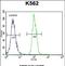 Secreted frizzled-related protein 4 antibody, PA5-71554, Invitrogen Antibodies, Flow Cytometry image 