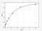 Sestrin 3 antibody, EH0829, FineTest, Enzyme Linked Immunosorbent Assay image 