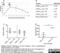 Complement Factor H antibody, MCA508G, Bio-Rad (formerly AbD Serotec) , Enzyme Linked Immunosorbent Assay image 