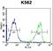 Cobalamin Binding Intrinsic Factor antibody, LS-C166470, Lifespan Biosciences, Flow Cytometry image 