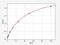 Apolipoprotein A2 antibody, EM1192, FineTest, Enzyme Linked Immunosorbent Assay image 