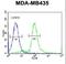 Rho GTPase-activating protein 10 antibody, LS-C156465, Lifespan Biosciences, Flow Cytometry image 