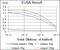 Heat Shock Transcription Factor 4 antibody, abx010911, Abbexa, Enzyme Linked Immunosorbent Assay image 