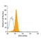 Deltex E3 Ubiquitin Ligase 1 antibody, MAB7157, R&D Systems, Flow Cytometry image 