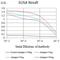 Killer cell immunoglobulin-like receptor 3DL1 antibody, NBP2-61805, Novus Biologicals, Enzyme Linked Immunosorbent Assay image 