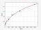 Solute Carrier Family 26 Member 5 antibody, ER1952, FineTest, Enzyme Linked Immunosorbent Assay image 