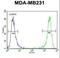 Homeobox protein EMX1 antibody, LS-B11590, Lifespan Biosciences, Flow Cytometry image 