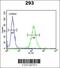 DAZ Interacting Zinc Finger Protein 1 antibody, 63-706, ProSci, Flow Cytometry image 