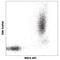 CD13 antibody, 301706, BioLegend, Flow Cytometry image 