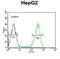 PHS antibody, abx034228, Abbexa, Flow Cytometry image 