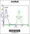 ST3 Beta-Galactoside Alpha-2,3-Sialyltransferase 5 antibody, 62-061, ProSci, Flow Cytometry image 