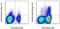 Fc Receptor Like 4 antibody, 46-3079-42, Invitrogen Antibodies, Flow Cytometry image 