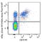 Linker For Activation Of T Cells Family Member 2 antibody, 699005, BioLegend, Flow Cytometry image 