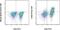 MAF BZIP Transcription Factor antibody, 50-9855-82, Invitrogen Antibodies, Flow Cytometry image 
