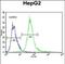 Speedy/RINGO Cell Cycle Regulator Family Member E1 antibody, PA5-48165, Invitrogen Antibodies, Flow Cytometry image 