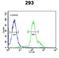 R-spondin-2 antibody, LS-C162783, Lifespan Biosciences, Flow Cytometry image 