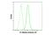 Histone H3 antibody, 4909T, Cell Signaling Technology, Flow Cytometry image 
